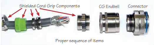 Discover High-Performance EMI/RFI Shielding & Cable Assemblies